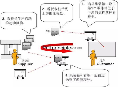 為什么寶馬工廠管理這么牛？——現場管理與精益生產的企業管理精髓